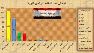 نتائج الانتخابات