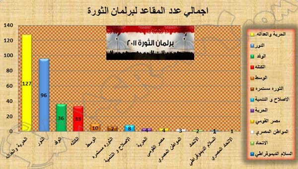 نتائج الانتخابات